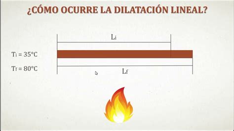 dilatacion lineal-4